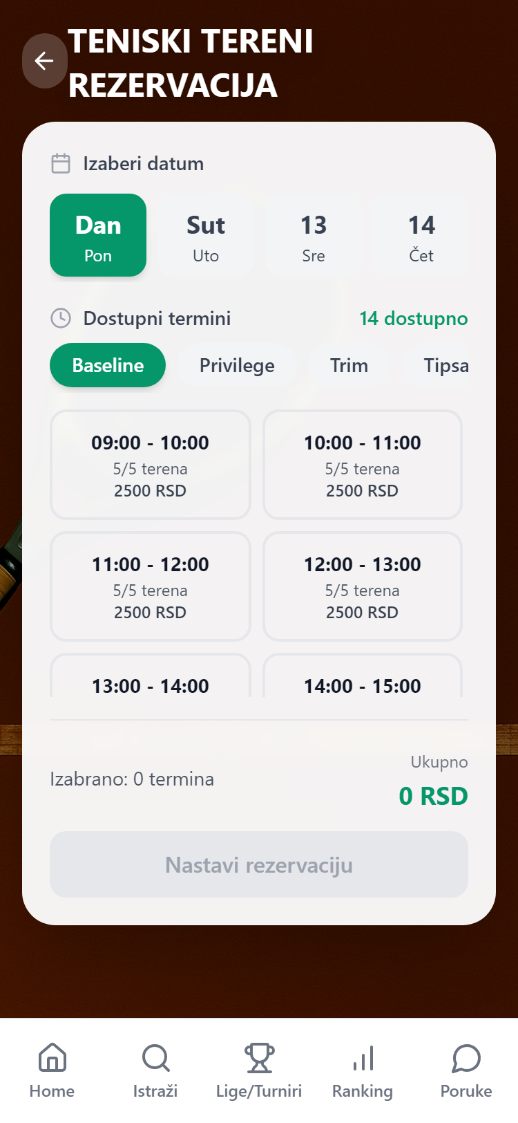 Aggregated availability per hour
